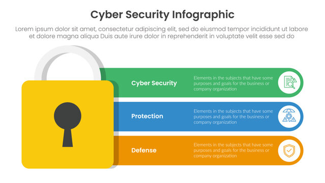 cybersecurity technology infographic template banner with big padlock security and round rectangle box container with 3 point list information for slide presentation
