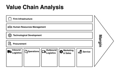 Value chain analysis. Black and white color infographic template for analyzing business frameworks and competitive advantages.