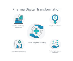 Cutting Edge Pharma Digital Transformation Strategies with Editable Stroke.