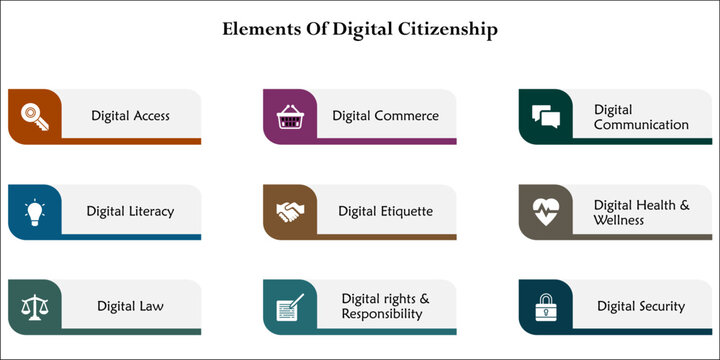 Nine elements of digital citizenship. Infographic template with icons and description placeholder
