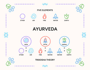 Ayurveda doshas infographic vector illustration. Vata, pitta, kapha doshas and five elements of ayurveda - tridosha theory, Indian alternative medicine. Ayurvedic human body types system, information 