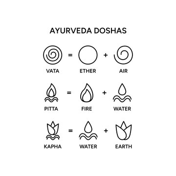 Ayurveda doshas infographic vector illustration. Vata, pitta, kapha doshas and five elements of ayurveda - tridosha theory, Indian alternative medicine. Ayurvedic human body types system, information 