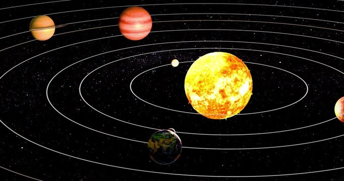 Planets in Solar system rotation with orbits around Sun, 3D animation