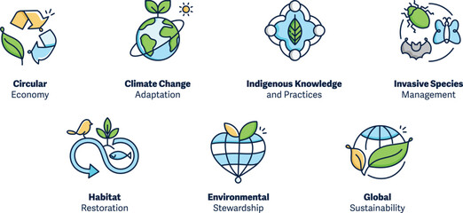 Environmental and Cultural Sustainability Icon Set: Circular Economy, Climate Change Adaptation, Indigenous Knowledge, Invasive Species,Management, and Global Sustainability.