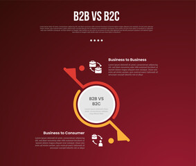 B2B vs B2C business infographic for comparison data or versus with big circle center and slash line divider with modern dark gradient style background for slide presentation