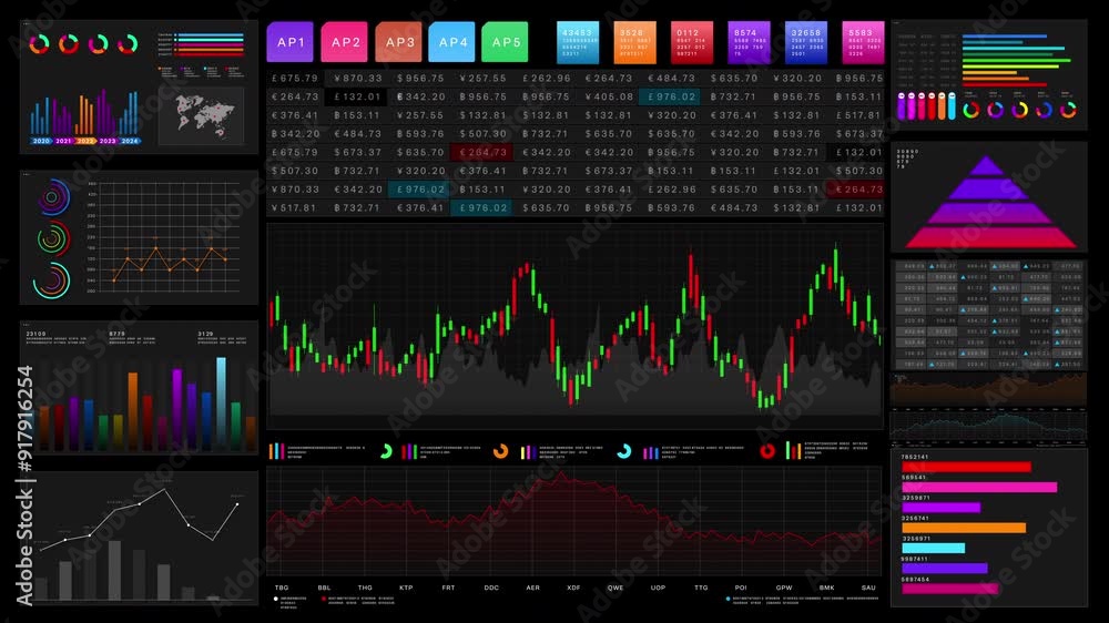 Poster advanced stock market dashboard featuring multiple graphs, charts, and data analytics on a dark inte