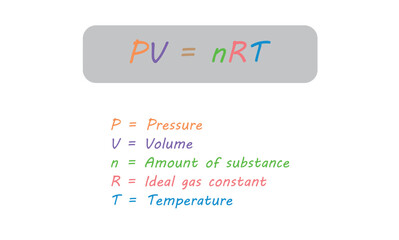Ideal gas law equation. Pressure, volume, amount of substance, ideal gas constant and temperature.