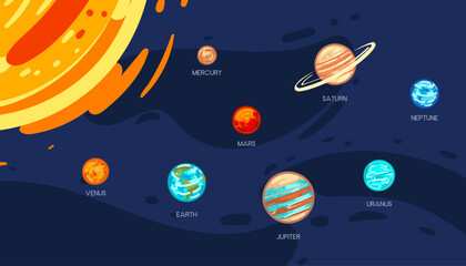 Illustration of the solar system with planets orbiting the sun. Outer space, space objects with labels. Educational materials, space-themed visuals, and astronomy blogs. Vector illustration