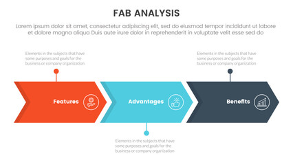 fab business model sales marketing framework infographic 3 point stage template with arrow right direction horizontal line for slide presentation