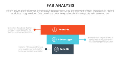 fab business model sales marketing framework infographic 3 point stage template with rectangle block pyramid backwards structure for slide presentation