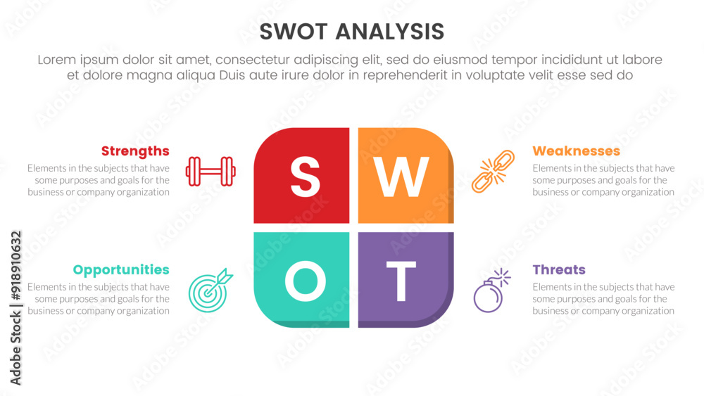 Poster swot analysis concept infographic template banner with round box on center with 4 point list informa