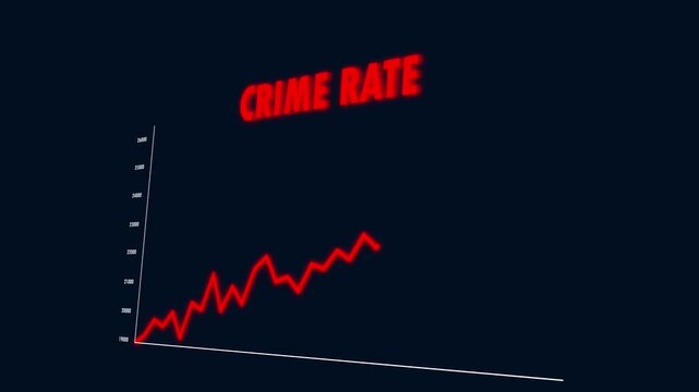 Crime Rate Red Line Graph Going Up