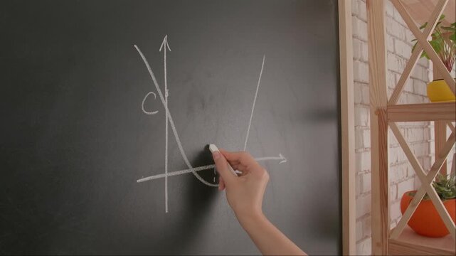 Close up of woman hand writing letters on coordinate axis parabola on chalkboard, professor writes on blackboard or student solving task. Education and science concept