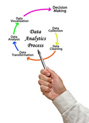 Six Components of  Data Analytics