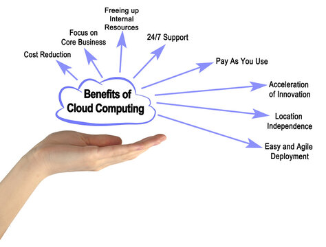 Eight Benefits of Cloud Computing