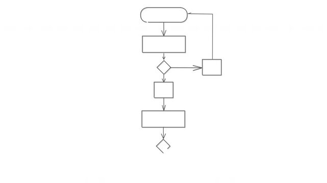 Block diagram, analysis scheme, logic, algorithm, flow chart self drawing animation. Animated structure, decision tree.