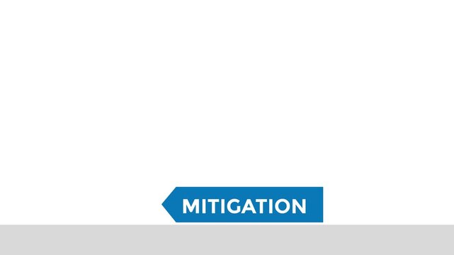 Colorful blocks spelling 'RISK' tumble, halted by a bold 'MITIGATION' arrow.