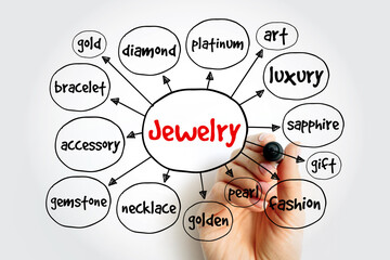 Jewelry mind map, concept for presentations and reports