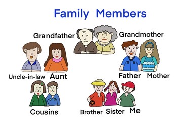 Hand drawn picture of Family members. Grandfather Grandmother Father Mother Aunt Uncle-in-law Cousins Brother Sister Me. Vocabulary and cartoon characters . Illustration for education. Teaching aid.
