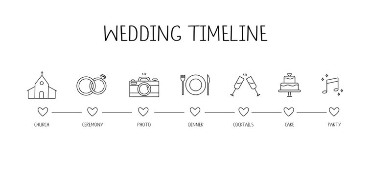 Lineart wedding timeline template. Marriage day plan. Church, ceremony, photo, dinner, reception, cocktails, cake, dance. Line icons.