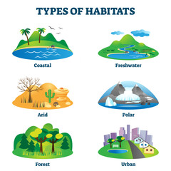 Types of habitats illustration, transparent background. Labeled various species home examples set. Educational collection with coastal, freshwater, arid, polar, forest and urban environments.