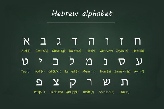 Jewish Alphabet Chart with English Transliteration on Chalkboard