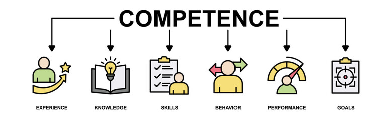 Competence banner web icon vector illustration concept with an icon of experience, knowledge, skills, behavior, performance, and goals