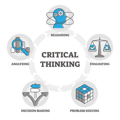 Critical thinking components diagram, outline symbols illustration with reasoning, evaluating positive and negative, problem solving activity, decision making process and analyzing information.