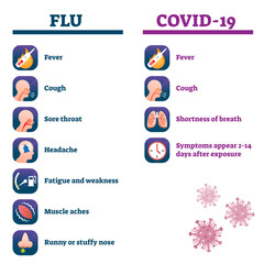 Flu vs Covid-19 comparison illustration, transparent background. Seasonal illness and coronavirus symptoms collection list. Pandemic danger causes fever, cough, shortness of breath.