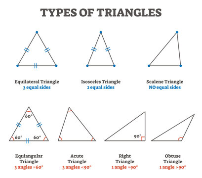Types of triangles illustration collection, transparent background. Example of equilateral 3 equal sided, isosceles 2 equal sided or same angle figures. Study cheat sheet geometry guide set.