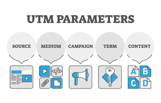 UTM link structure parameters, retargeting campaign digital strategy, transparent background. Simple outline icons example. Online source, web medium, campaign name, search term and ads content.