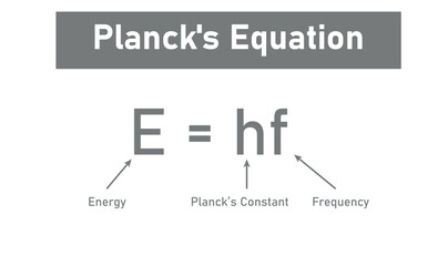 Planck's equation formula. Energy, planck's constant and frequency.