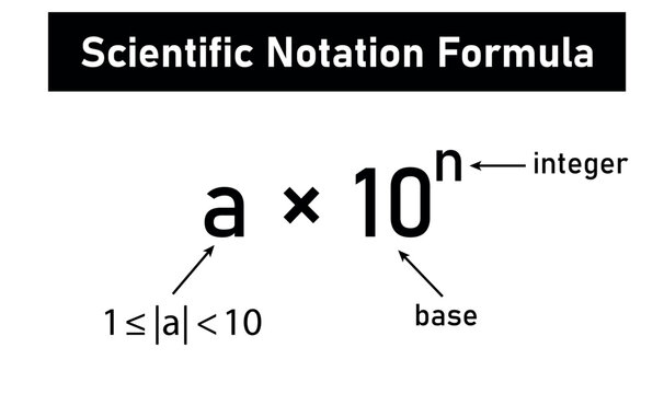 Scientific notation formula in mathematics.