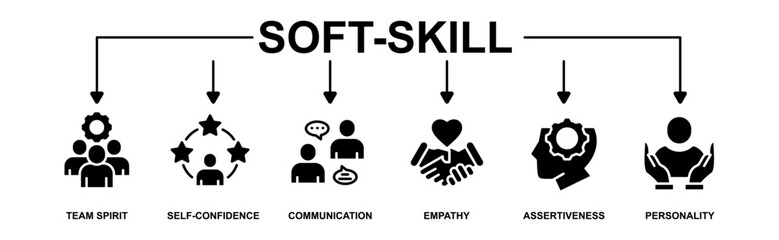 Soft-skills banner web icon set vector illustration concept for human resource management and training with icon of team spirit, self-confidence, communication, empathy, assertiveness, and personality