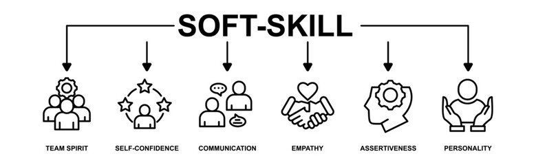 Soft-skills banner web icon set vector illustration concept for human resource management and training with icon of team spirit, self-confidence, communication, empathy, assertiveness, and personality