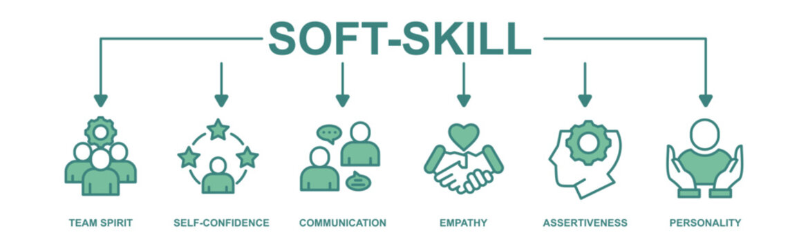 Soft-skills banner web icon set vector illustration concept for human resource management and training with icon of team spirit, self-confidence, communication, empathy, assertiveness, and personality