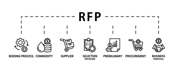 Rfp banner web icon vector illustration concept of request for proposal with icon of bidding process, commodity, selection procedure, supplier, premilimary, procurement and business proposal