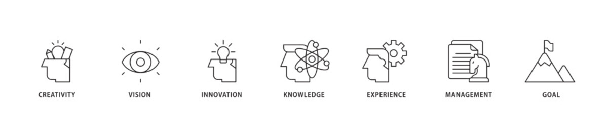 Achieve results icon sett lineal illustration concept with icon of creativity, vision, innovation, knowledge, experience, management and goal icon live stroke and easy to edit 