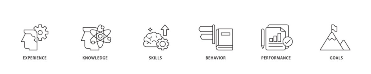 Competence icon sett lineal illustration concept with icon of experience, knowledge, skills, behavior, performance, and goals icon live stroke and easy to edit 