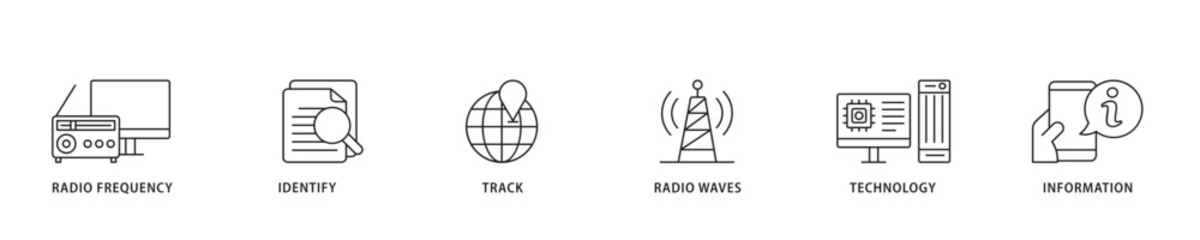 RFID icon sett lineal illustration concept with icon of bidding process, commodity, selection procedure, supplier, premilimary, procurement icon live stroke and easy to edit 