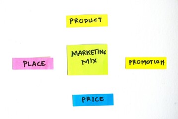 the handwritten concept of marketing mix on sticky notes on the wall