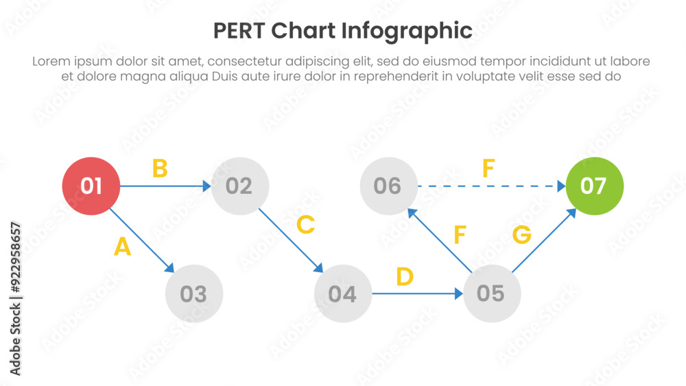 Poster pert chart framework infographic template banner with circle and arrow line diagram chart for slide 