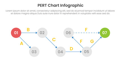 PERT chart framework infographic template banner with circle and arrow line diagram chart for slide presentation