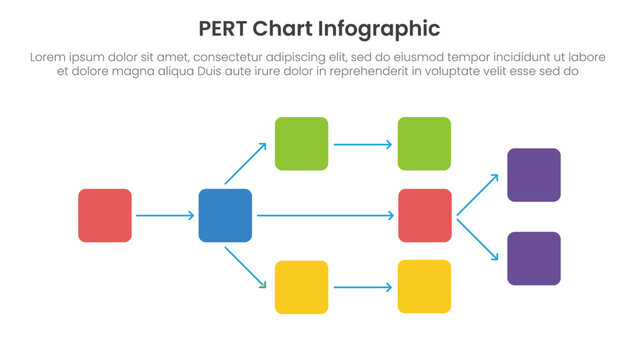 PERT chart framework infographic template banner with round rectangle shape diagram chart for slide presentation