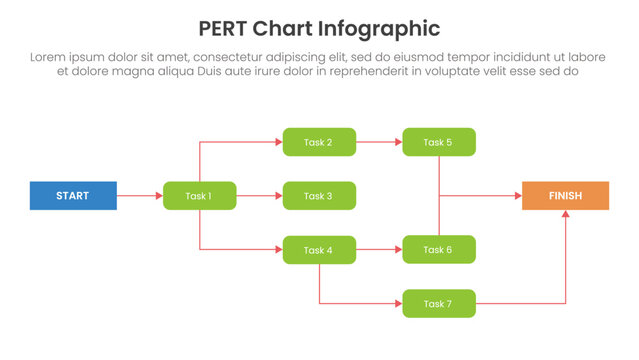 PERT chart framework infographic template banner with round rectangle arrow line connection diagram chart for slide presentation