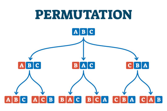 Permutation system example, illustration diagram, transparent background. Arranging the parts of a set into a sequence and order. Educational math function structure.