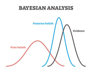 Bayesian analysis example model, illustration labeled graph lines, transparent background. Decision making approach for drawing evidence based conclusions about hypothesis.