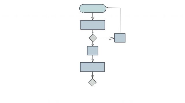 Block diagram, analysis scheme, logic, algorithm, flow chart self drawing animation. Animated structure, decision tree.	