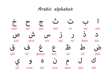 Naklejka premium Arabic Alphabet Chart with Romanized Transliteration for Learning
