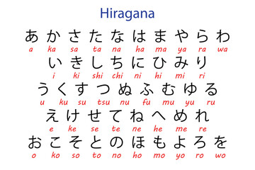 Hiragana Japanese Alphabet Chart with Romanized Pronunciation